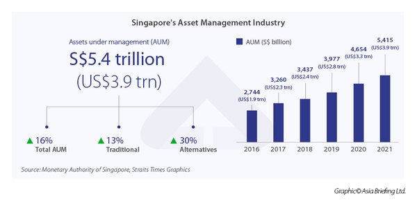 新加坡家族办公室:财富管理的新高地,超高净值家庭的明智选择 - 第1张 - 新加坡企业服务中心 新加坡家族办公室:财富管理的新高地,超高净值家庭的明智选择 - 第1张