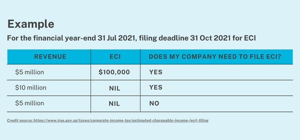 如何在新加坡更改公司财年结束日期（FYE）？ - 第1张