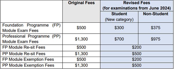 如何获取更多关于新加坡特许会计师(CA)资格认证的信息? - 第1张 - 新加坡企业服务中心 如何获取更多关于新加坡特许会计师(CA)资格认证的信息? - 第1张