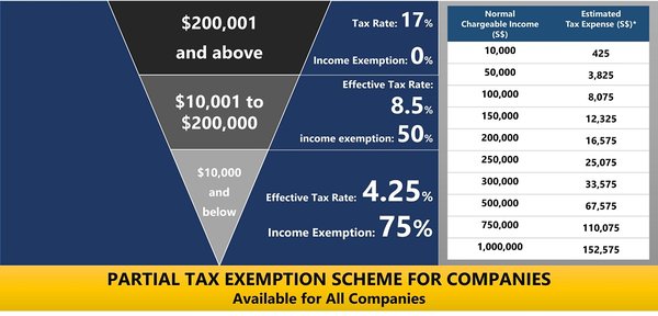 新加坡公司税收种类全解析：助力企业全球化运营 - 第1张
