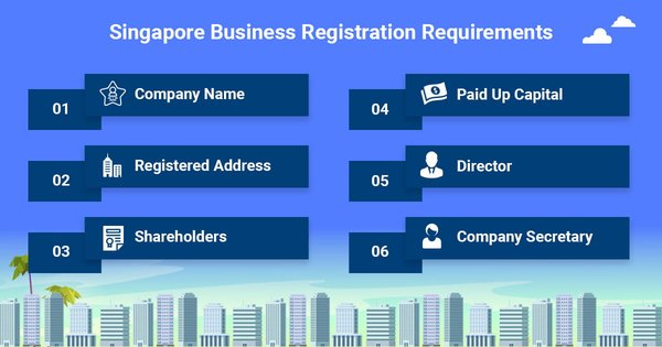 外国企业将注册地转移至新加坡的最低要求详解 - 第1张