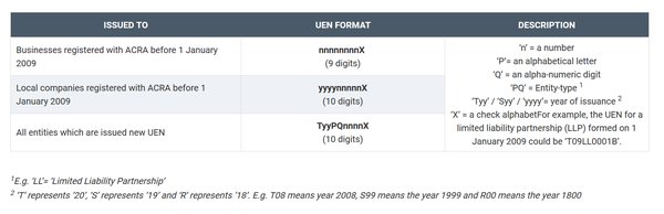 新加坡公司必备：什么是唯一实体号码（UEN）及其重要性 - 第1张