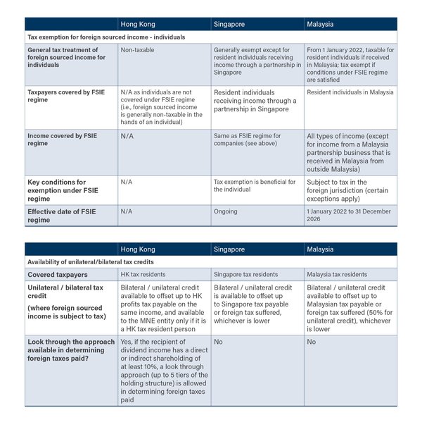 新加坡公司香港股东分红税务解析：2023年新规解读 - 第3张