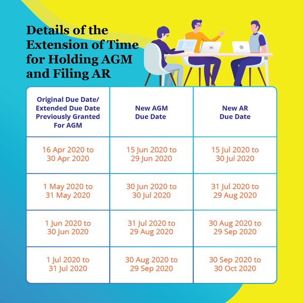 新加坡公司如何向ACRA报告年度股东大会日期？ - 第1张