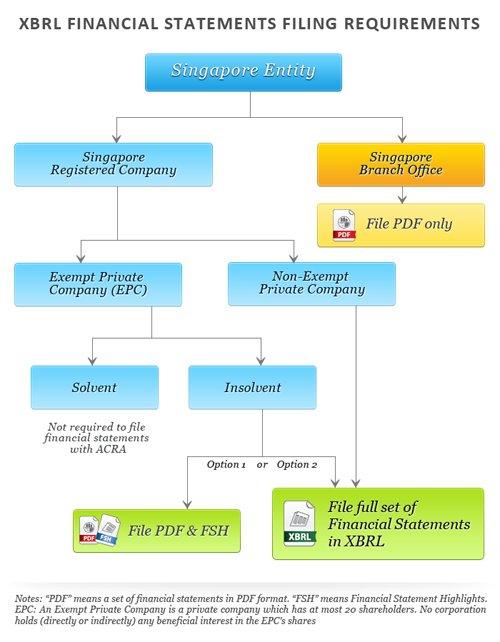 深入了解新加坡ACRA Taxonomy文件及其重要性 - 第3张