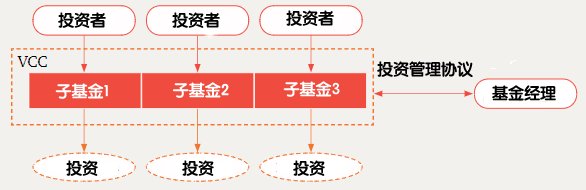 新加坡VCC公司无需召开年度股东大会的两种情况 - 第2张