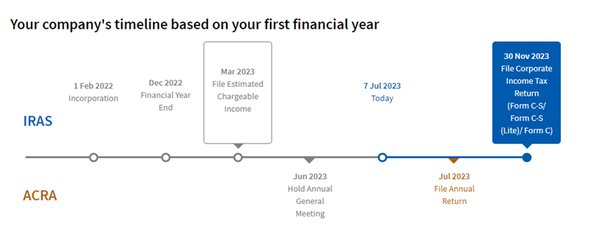 新加坡公司申请年度报告延期提交的最长天数及注意事项 - 第1张 - 新加坡企业服务中心 新加坡公司申请年度报告延期提交的最长天数及注意事项 - 第1张