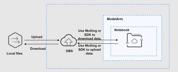 关于BizFinx Multi-Upload Tool所需的.NET Framework版本及系统要求 - 第1张