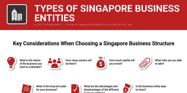 新加坡国会二读演讲:谁在商业名称注册法案中发声? - 第1张 - 新加坡企业服务中心 新加坡国会二读演讲:谁在商业名称注册法案中发声? - 第1张