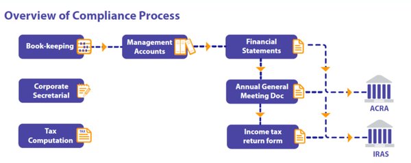 解析VCC背景下的商业简介（Business Profile）目的与重要性 - 第1张