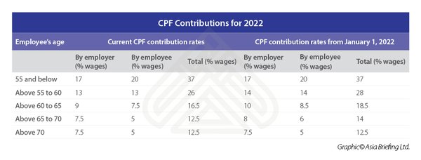 新加坡公司雇佣员工时CPF缴纳的必备指南 - 第3张