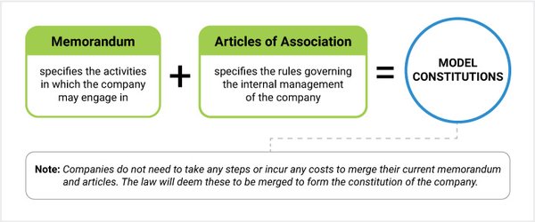 解析新加坡《公司法》第178(1B)条的目的与意义 - 第1张 - 新加坡企业服务中心 解析新加坡《公司法》第178(1B)条的目的与意义 - 第1张