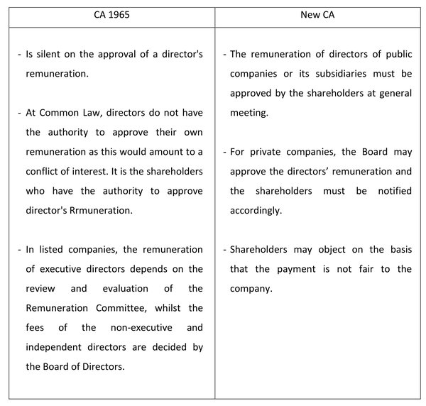 新加坡公司法律违规案例解析:PP v Kuek Buck Hee Vincent案件分析 - 第3张 - 新加坡企业服务中心 新加坡公司法律违规案例解析:PP v Kuek Buck Hee Vincent案件分析 - 第3张
