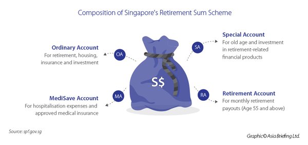 新加坡公司必知：Composition Sum与Late Lodgement Penalty的区别 - 第2张