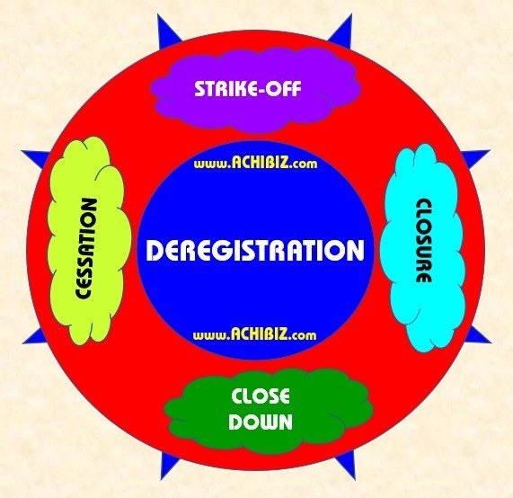 为什么特拉华州是新加坡公司受欢迎的注册地点? - 第1张 - 新加坡企业服务中心 为什么特拉华州是新加坡公司受欢迎的注册地点? - 第1张