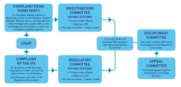 新加坡公司中公共会计师的纪律处分建议与信诺咨询的专业服务 - 第2张