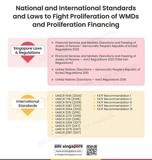 了解FATF及其在新加坡公司中的重要性 - 第2张
