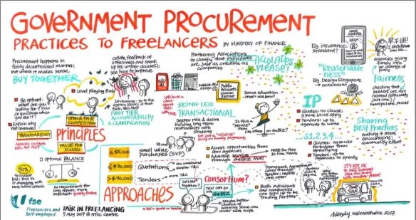 如何通过新加坡政府招标实现业务增长? - 第1张 - 新加坡企业服务中心 如何通过新加坡政府招标实现业务增长? - 第1张