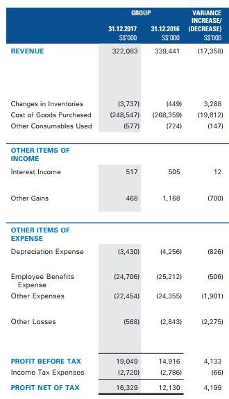 新加坡公司财务分析中的损益表目的解析 - 第3张
