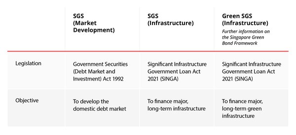 新加坡投资指南:哪些行业对外国投资有准入限制? - 第3张 - 新加坡企业服务中心 新加坡投资指南:哪些行业对外国投资有准入限制? - 第3张