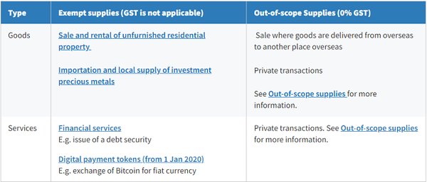 新加坡有限责任合伙企业（LLP）的GST注册流程详解 - 第1张