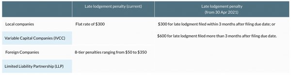 2016年新加坡有限责任合伙企业（LLP）被除名公报发布时间解析 - 第3张