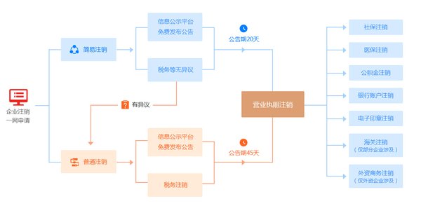 新加坡LLP注销公报发布时间解析:2016年关键时间点与流程全揭秘 - 第1张 - 新加坡企业服务中心 新加坡LLP注销公报发布时间解析:2016年关键时间点与流程全揭秘 - 第1张