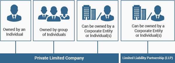 新加坡公司转换LLP：现有合伙关系与公司地位的变化 - 第1张