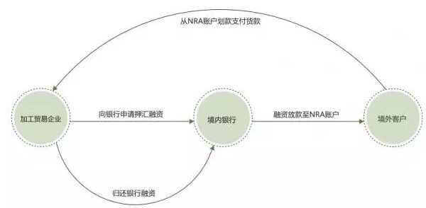 新加坡公司如何在中国开设NRA账户?全面解析与实用指南 - 第1张 - 新加坡企业服务中心 新加坡公司如何在中国开设NRA账户?全面解析与实用指南 - 第1张