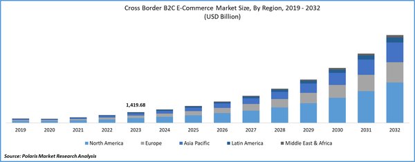 为什么新墨西哥州是新加坡跨境电商公司的理想选择？ - 第3张