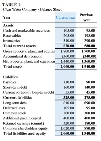 新加坡公司财务分析中的损益表目的解析 - 第1张 - 新加坡企业服务中心 新加坡公司财务分析中的损益表目的解析 - 第1张