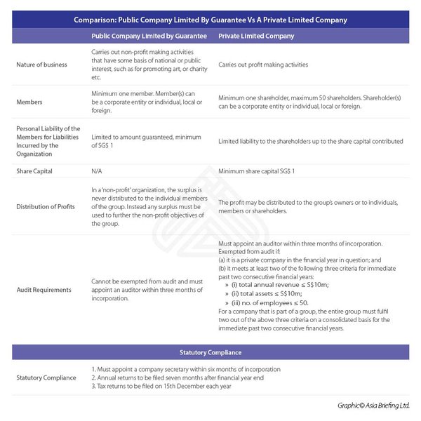 新加坡“公共利益公司”的定义及其重要性 - 第2张 - 新加坡企业服务中心 新加坡“公共利益公司”的定义及其重要性 - 第2张