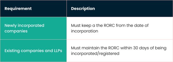 新加坡公司未及时更新RORC信息的处罚是什么？ - 第2张