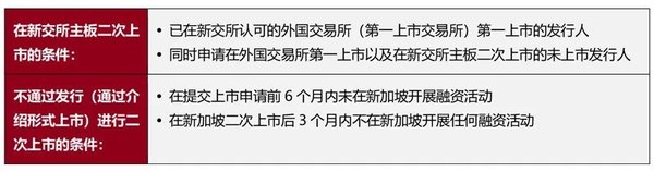 新加坡SGX主板上市全攻略:企业如何顺利跨入国际资本市场 - 第1张 - 新加坡企业服务中心 新加坡SGX主板上市全攻略:企业如何顺利跨入国际资本市场 - 第1张