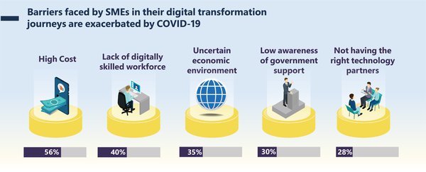 新加坡中小企业如何利用Start Digital Pack实现数字化转型? - 第2张 - 新加坡企业服务中心 新加坡中小企业如何利用Start Digital Pack实现数字化转型? - 第2张