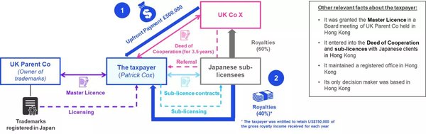 新加坡公司协议下Sub-Licensee对产品的权利解析 - 第2张