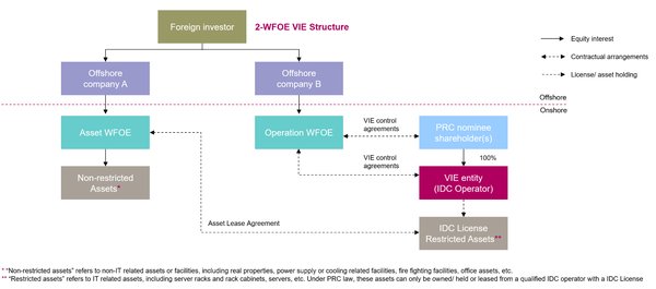 谁可以参与设立WFOE？新加坡公司设立全解析 - 第2张