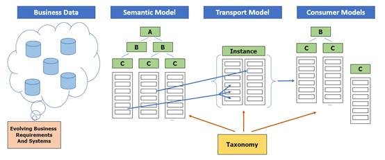 新加坡公司必读：ACRA Taxonomy 2022 ZIP文件包含哪些内容？ - 第2张