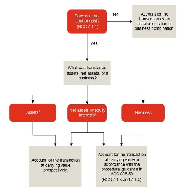 What Actions Can Be Taken Against an Accounting Entity for Serious Non-Compliance with Quality Control Standards in Singapore? - 第1张