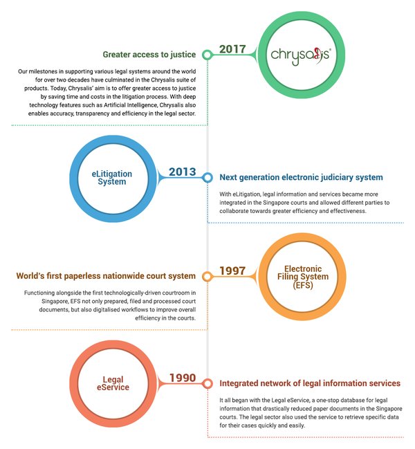 新加坡公司财务报告的关键:ACRA Taxonomy详解 - 第1张 - 新加坡企业服务中心 新加坡公司财务报告的关键:ACRA Taxonomy详解 - 第1张