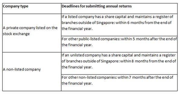 新加坡公司逾期年度申报的解决方案：如何避免额外成本 - 第1张