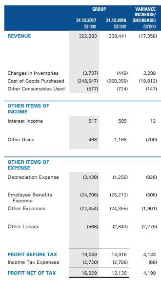 新加坡公司自动化准备和提交年度申报表与财务报表的解决方案 - 第2张 - 新加坡企业服务中心 新加坡公司自动化准备和提交年度申报表与财务报表的解决方案 - 第2张