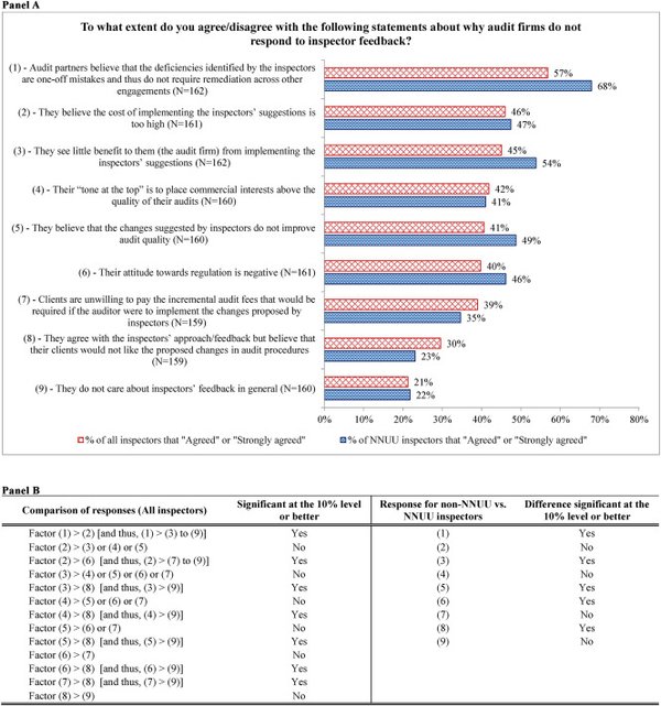 如何通过审计监管报告服务于新加坡公司的各方利益相关者 - 第3张