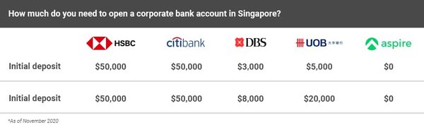 新加坡公司银行开户不成功会收取费用吗？全面解析 - 第1张