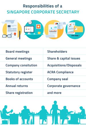 新加坡公司如何更新董事或秘书的任命及详细信息? - 第3张 - 新加坡企业服务中心 新加坡公司如何更新董事或秘书的任命及详细信息? - 第3张
