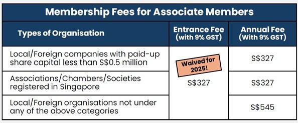 新加坡ACRA新API市场推出时间及相关服务解析 - 第3张 - 新加坡企业服务中心 新加坡ACRA新API市场推出时间及相关服务解析 - 第3张