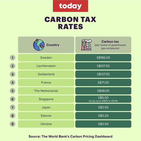 新加坡企业如何应对气候变化法规?全面解析与未来展望 - 第2张 - 新加坡企业服务中心 新加坡企业如何应对气候变化法规?全面解析与未来展望 - 第2张