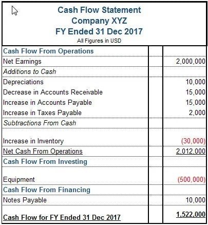 新加坡公司如何执行股票回购？常见资金来源解析 - 第3张