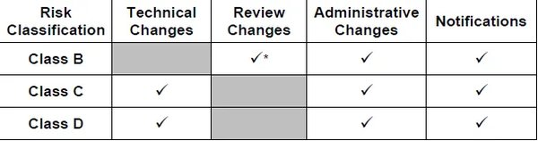 新加坡公司变更公共会计师事务所信息的要求 - 第3张 - 新加坡企业服务中心 新加坡公司变更公共会计师事务所信息的要求 - 第3张