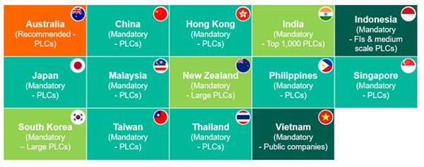 新加坡引入强制性气候相关披露的目的及其影响 - 第1张 - 新加坡企业服务中心 新加坡引入强制性气候相关披露的目的及其影响 - 第1张